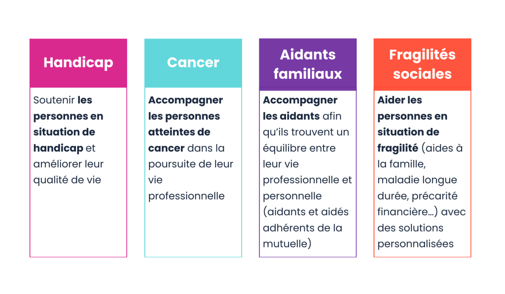 Notre accompagnement social 1